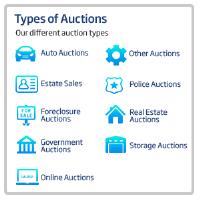Storage Auctions - Storageunitauctionlist image 2
